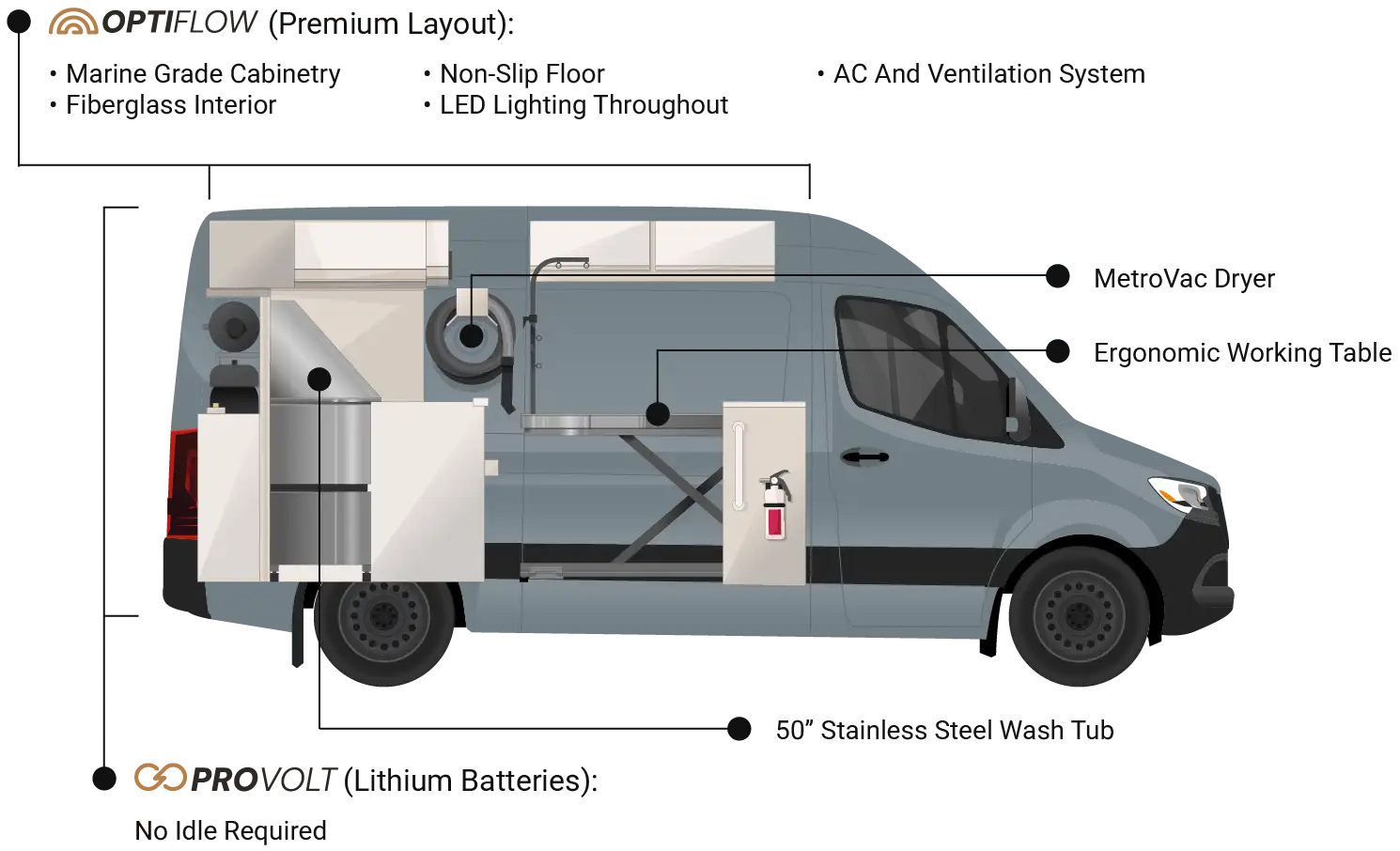 Mercedes Benz Van Center of Easton X Vanspeed Pro