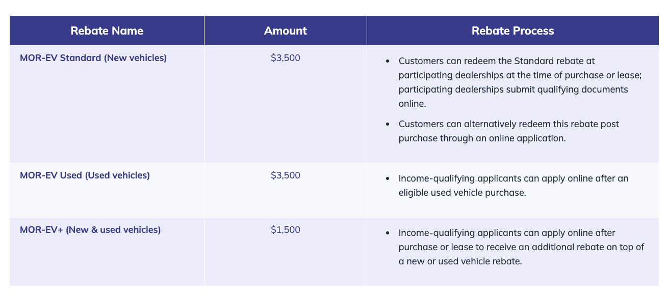 MOREV Massachusetts Offers Rebates for Electric Vehicles Milford Nissan