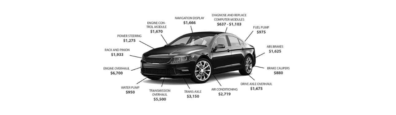 Costs