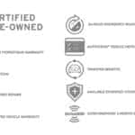 Graphic showing Mazda Certified Pre-Owned coverage